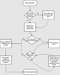 figure 3 from persuading students for behavior change by