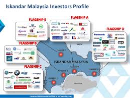 .bandar malaysia kepada icsb, sebuah syarikat usaha sama antara syarikat malaysia, iskandar kenapa projek itu tidak dimulakan? Iskandar Malaysia