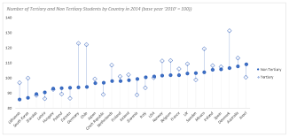 excel dot plots and other charts to display students data