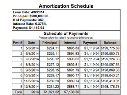 dave ramsey mortgage payoff calculator 1 000 payoff