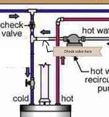Is My Hot Water Circulation Pump Plumbed Correctly Home Improvement Stack Exchange