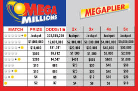 Faithful How Does Mega Millions Payout Ca Mega Millions