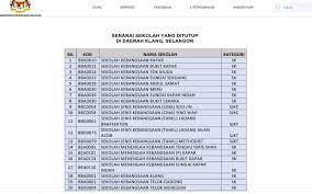 Sebagai seorang pelajar sekolah, maklumat ini sangat penting. Bernama Parents Can Check On School Closure At Moe Portal
