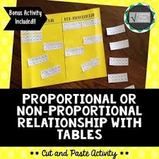 Pin On Math 7 Proportional Relationships