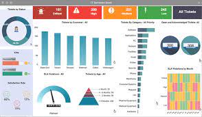 Certain visuals will update sooner than others due to data caching on the microsoft power bi server. Live Interactive Dashboard Examples Gallery Idashboards