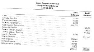 Maybe you would like to learn more about one of these? The Unadjusted Trial Balance Of Ocean Breeze Laundromat At Chegg Com
