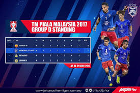 Kejohanan ini menawarkan tiket ke piala dunia 2018. Piala Malaysia 2017 Adakah Pertemuan Jdt Dan Kedah Akan Berlaku Seawal Peringkat Suku Akhir Semua Semua Semuanya