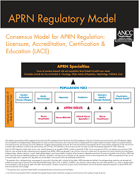 Consensus Model For Aprn Regulation Faqs From Ancc Www