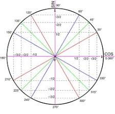 Voir démonstration de cette relation sans pythagore. Profil De Tarek Berrabhi Tarekberrabhi Pinterest