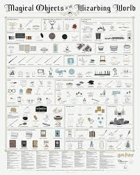 Pop Chart Poster Prints 16x20 Harry Potter Infographic Printed On Archival Stock Features Fun Facts About Your Favorite Things
