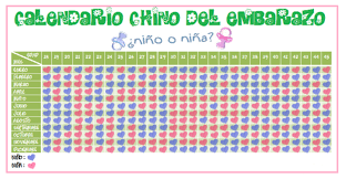 Fiestas, conciertos, cine, deportes, curiosidades y festividades. Calendario Chino Para Predecir El Sexo Del Bebe Club De Bebes Julio 2017 Babycenter