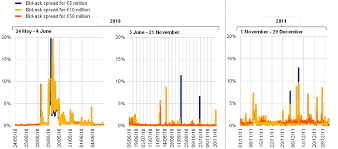What caused the stock market crash in december 2018 and other market questions. Financial Stability Review November 2018