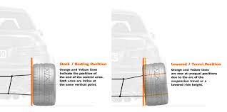 Things To Consider When Lowering Your Vehicle – Shock Surplus