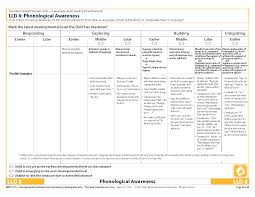 Sorry, but kerfuffle was robbed. Measures Reflected By The Evidence Alphabet Book Desired Results For Children And Families