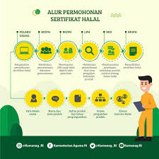 We did not find results for: Logo Halal Mui Tidak Berlaku What Next Postharvestnotes