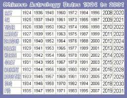 The Chinese Zodiac Animals In Order With Your Dates And Attributes Chinese Astrology Astrology Dates Numerology