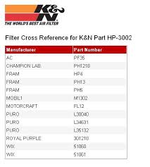 Oil Filter Napa Oil Filter Cross Reference To Fram