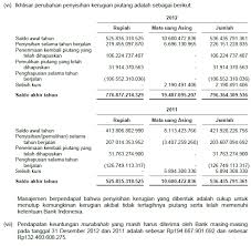 Check spelling or type a new query. Contoh Soal Salam Dan Istishna