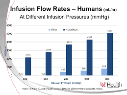 Look up in linguee suggest as a translation of infusion rate Infusion Flow Rates Humans Ml Hr
