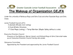 Ppt Greater Eastside Junior Football Association 2012