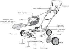 Robot lawn mower are remarkable machines that can autonomously move around a lawn or garden and cut grass to perfection. Essential Lawn Mower Parts