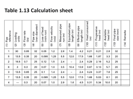 Measure the laying length on the fittings you're using (it varies amount fitting styles and manufacturers). How To Calculate Pipe Size From Flow Rate