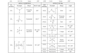 about covalent bonding ionic and covalent bonds