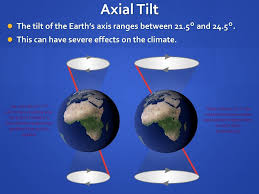 Axial Tilt The Tilt Of The Earth 39 S Axis Ranges Between 21 5 And 24 5 Axial Tilt Ozone Depletion Milankovitch Cycles