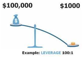 It is the ratio of equity to margin. Margin In Forex Trading Here S What You Need To Know