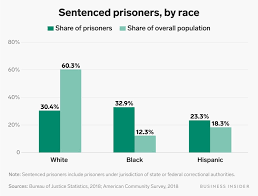 State of the new york city's property tax. 26 Charts That Show How Systemic Racism Is In The Us
