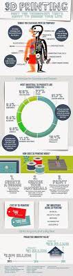 Everything You Need To Know About 3d Printing 3d Printing Business 3d Printer 3d Printing