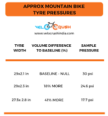 Hop on your bike, test the ride feel and adjust if necessary. Becycle Bikes Tyre Pressure Mountain Bike