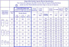 Chart Empty Gelatin Capsules Capsule Empty Gelatin