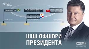 Paradise Papers: в офшоры выведено 7,9 трлн евро - Цензор.НЕТ 8570