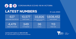 This comes after a hotel quarantine at one of the hotels used to isolate international tennis. Vicgovdhhs On Twitter Victoria Has Recorded 627 New Cases Of Coronavirus Covid19 In The Last 24 Hours More Information Https T Co Ukfpsg6dbo Covid19vic Https T Co Vzyse7iwfc