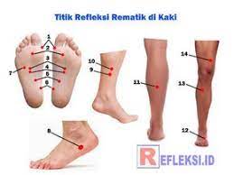 Di lengkapi banyak pengobatan tradisional lainnya Titik Refleksi Sakit Tumit Ini 7 Penyebab Nyeri Tumit Yang Paling Sering Terjadi