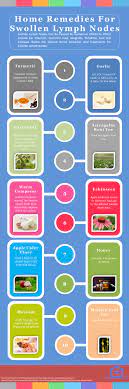 14 Natural Home Remedies And Treatments For Swollen Lymph Nodes This Guide Shows The Following Natural Rem Swollen Lymph Nodes Natural Home Remedies Remedies