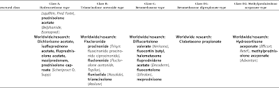 Corticosteroid Classes A Quick Reference Guide Including