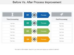 3 sketch your proposed solution ; Before Vs After Process Improvement Templates Powerpoint Slides Ppt Presentation Backgrounds Backgrounds Presentation Themes