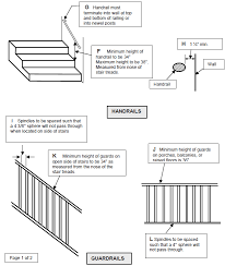 Lay additional layers of paving bricks on the railings until you reach a height between 30 and 37 inches above the next riser. 2015 2018 Irc Railing Guidelines Engineering Express