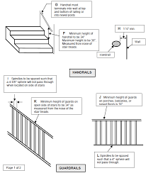 Calculating distance between two points in rails. 2015 2018 Irc Railing Guidelines Engineering Express