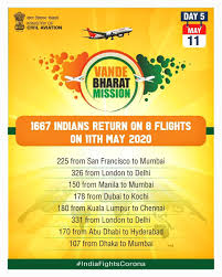 San francisco international is partially open to travelers from kuala lumpur. Hardeep Singh Puri On Twitter Indian Citizens Continue To Return Home Today On Day 5 Of Missionvandebharat 1667 People Returned On 8 Flights From San Francisco London Manila Dubai Kuala Lumpur Abu