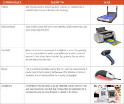 Graphics tablets remain the most affordable drawing tablet category. 6 4 Processing Devices Extended Hardware Concepts Siyavula