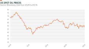 Mlp Insights Q3 2019 Global X Etfs