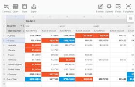 4 Free Web Pivot Tables You Should Try For Your Web