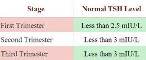 optimal and normal thyroid levels mamma health