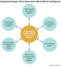 What if our medical infrastructure was. Fundamental Supply Chain Changes In A Post Covid 19 World Supply Chain 24 7