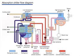 Image result for http://dramarnathgiri.blogspot.in/