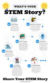 Global Education STEM - WordPress.com