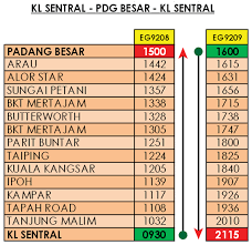 Trains from kuala lumpur to padang besar have a varying amount of stops along the route, with the quickest trains being the platinum services. Jadual Perjalanan Dan Harga Tiket Tren Ets Kuala Lumpur Padang Besar Bakul2011 Com